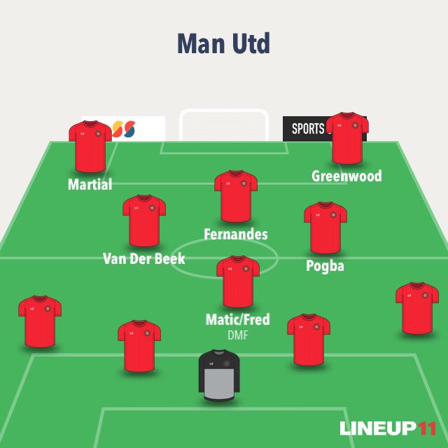 Here is another exciting one. When Man Utd went to Everton in that 1-1 draw in February, ole started with a midfield diamond and this is where Van de Beek can comfortably play with Pogba, Fernandes and still have the insurance of a DM. Here: