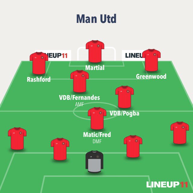 Now how does he fit into the United formation? Because of his dynamic style and tendency to roam around the pitch, he is best utilized with the insurance of a Defensive or deeper lying midfielder behind him. Either playing ina Bruno role or Pogba role. Here:
