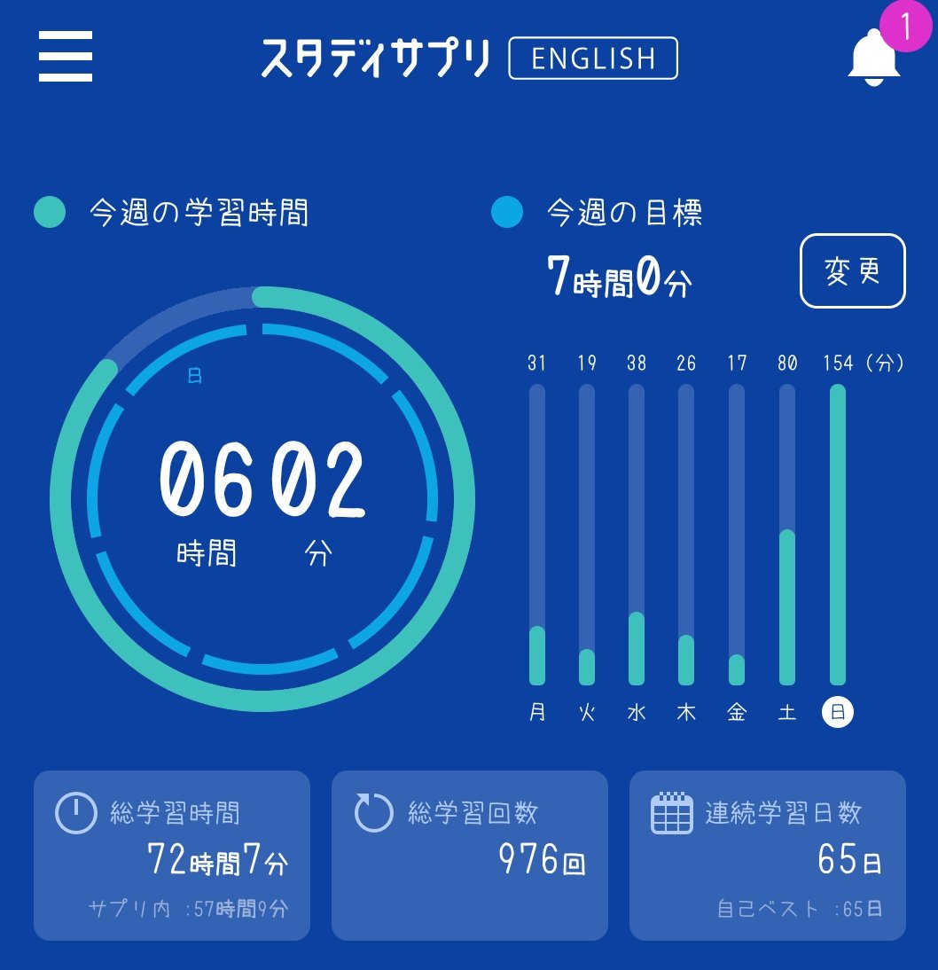 Reco 仕事と育児の合間に英語学習 Usan Reco Twitter Reco 仕事と育児の合間に英語学習 Usan Reco Twitter