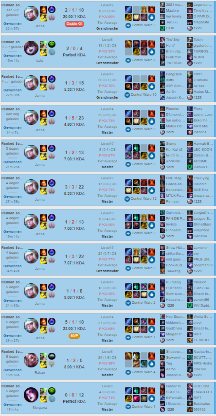 Tired of losing