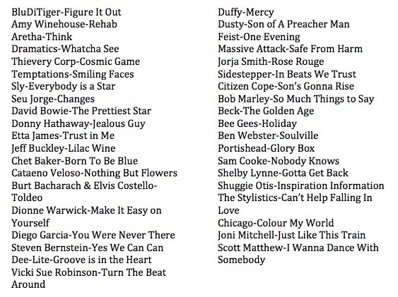 Here’s the playlist for my show this week. Listen anytime <a href="/wfuv/">WFUV Radio</a>
