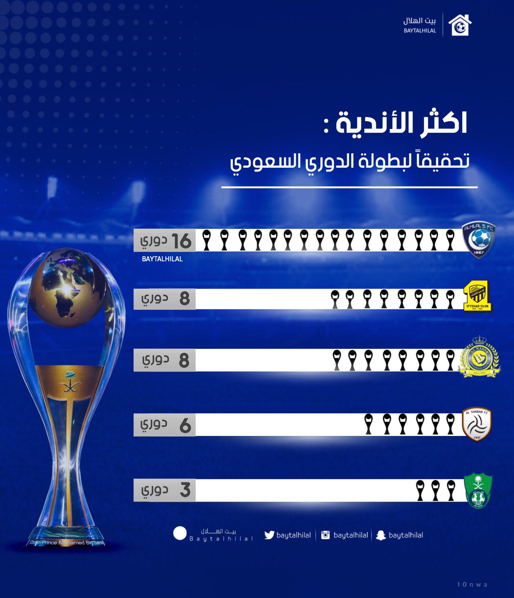 تويتر بيت الهلال