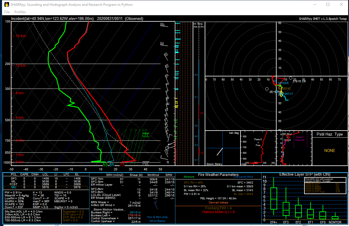 borsum1's tweet image. Weather Balloon from Willow Creek, CA supporting #RedSalmonComplex reached incredible 81500ft and provided valuable information explaining smoke flow and winds over the fire.  @NWS_IMET_OPS #cawx