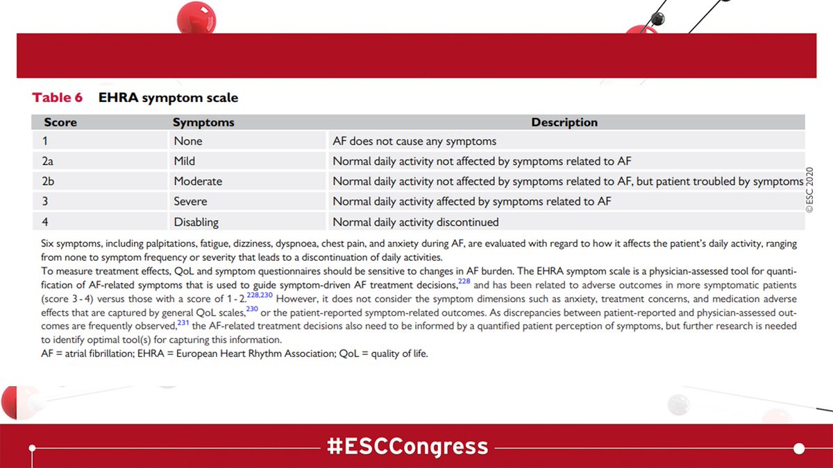 AF ESC GUIDELINE TweetorialStroke Risk – Simple – CHA2DS2-VASc Score    & HAS-BLED, to stratify bleedingSymptom severity- Use the EHRA symptom scaleBurden- paroxysmal, persistent, permanent and if paroxysmal how frequentlySubstrate of AF- comorbidities  #ESCCongress /4