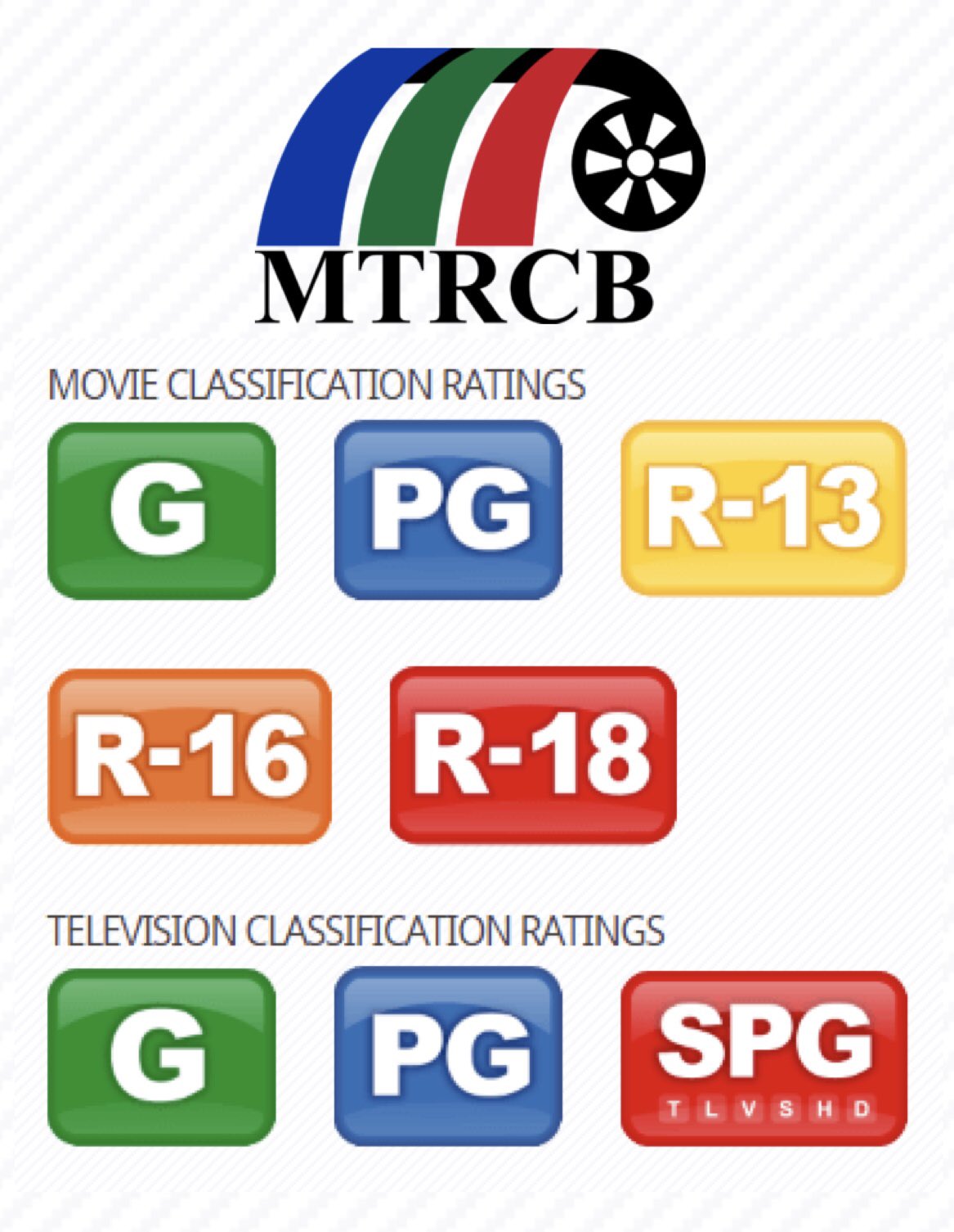 Mark Lu S Home And World Check Out All Of These Mtrcb Ratings With Movies And Tv Shows Only Here In The Philippines Mtrcb Mtrcbratings Mtrcbratingsphilippines Mtrcbphilippines Mtrcbgov T Co 5f1ljncvzq Mark Lu S Home And World Check Out All Of These Mtrcb Ratings With Movies And Tv Shows Only Here In The Philippines Mtrcb Mtrcbratings Mtrcbratingsphilippines Mtrcbphilippines Mtrcbgov T Co 5f1ljncvzq