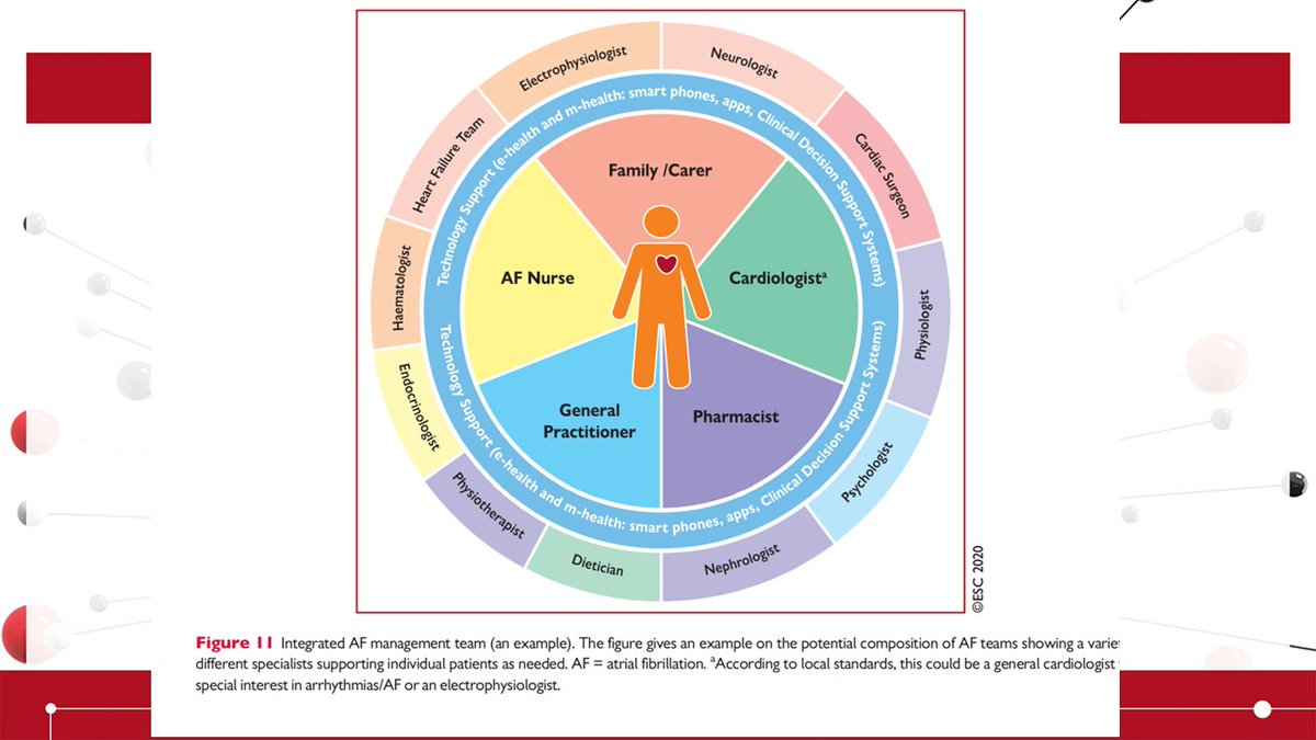 AF ESC GUIDELINE Tweetorial  #ESCCongress /8Still on A... Check Bleeding risk – HAS-BLED if >3 aim to optimise any reversible conditions… do NOT withhold anticoagulation even if HAS-BLED is high.  @wordfinga  @mancunianmedic  @duanepinto  @SaludHEALTHinfo  @pabeda1  @VietHeartPA