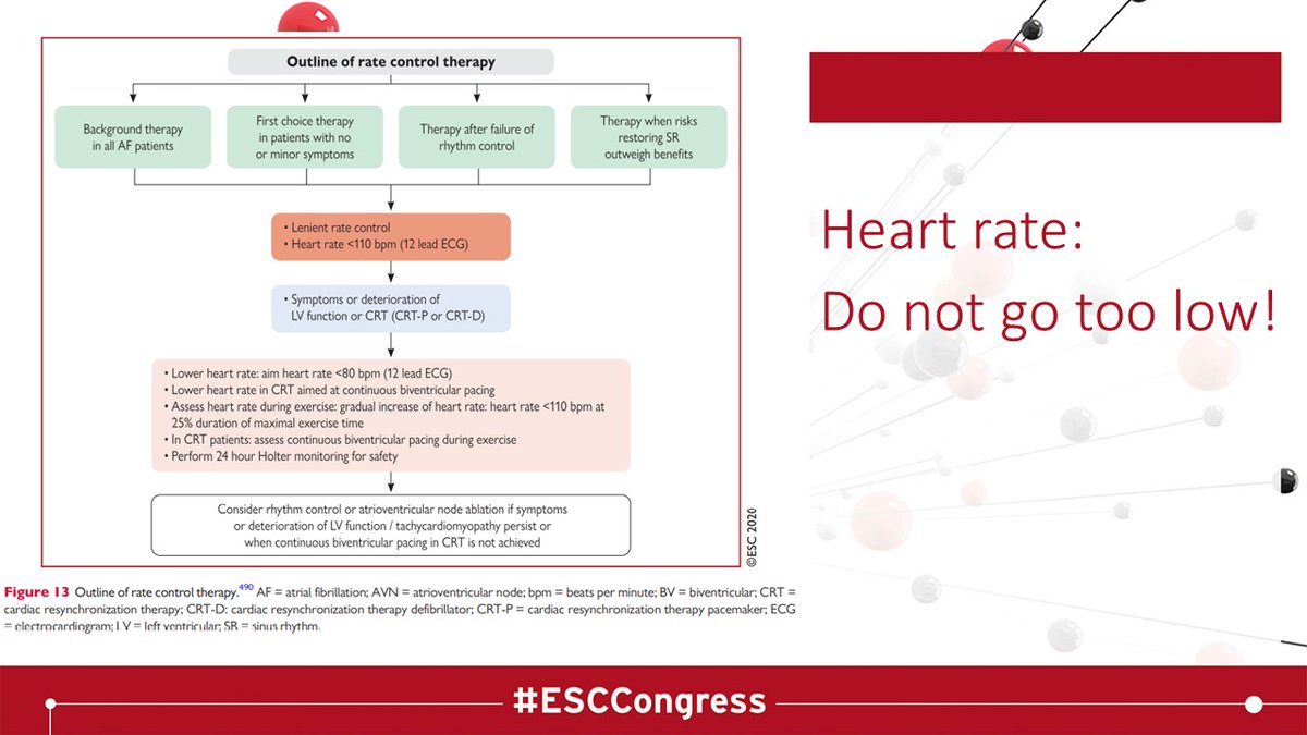 AF ESC GUIDELINE Tweetorial  #ESCCongress /8B – Better symptom control – rate controlled preferred! Rhythm controlled also suggested… and EMPHASIS on decision being PATIENT centred C – cardiovascular risk management – put simple… manage all other cardiac conditions and risk