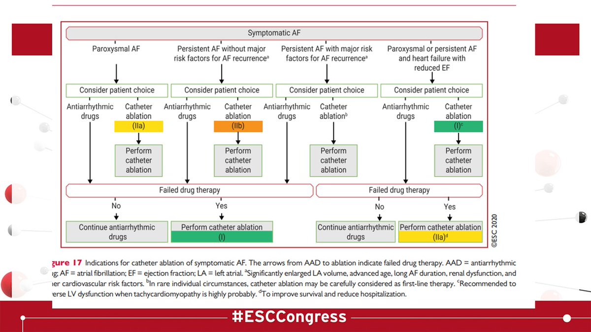 AF ESC GUIDELINE Tweetorial  #ESCCongress /END -1Rhythm control or Cardioversion? Putting the patient in control... unless rhythm strategy really fails...  @HEARTinMagnet  @hvanspall  @heartdoc45  @HanCardiomd  @Izanagi_no_mi_  @CJohnston1903  @LopezOpitz  @Vilavaite  @Kfarooqi