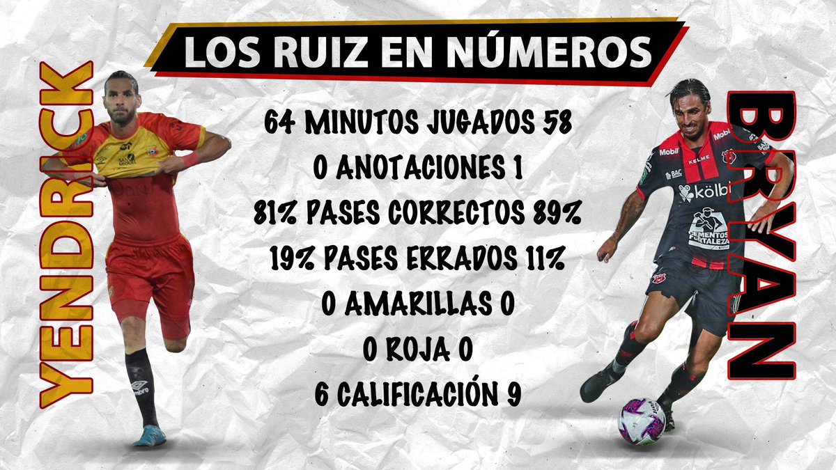 Los números de los hermanos Ruiz en su primer enfrentamiento.

Así calificaron su rendimiento nuestros seguidores.