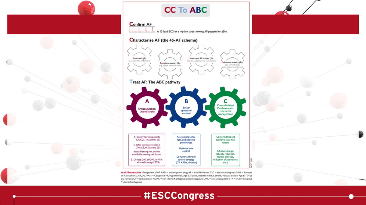 AF ESC GUIDELINE Tweetorial  #ESCCongress / THE ENDIn short...get the right diagnosis, put the patients on the right management for AF and other conditions (including lifestyle, exercise, nutrition) then rate control-->rhythm control & work as a partnership  @exerciseworks