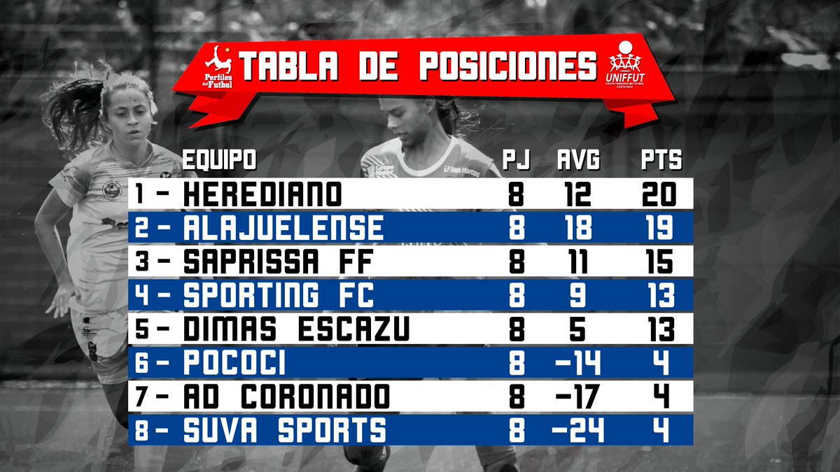 ¡Así va el fútbol femenino en 8 fechas!