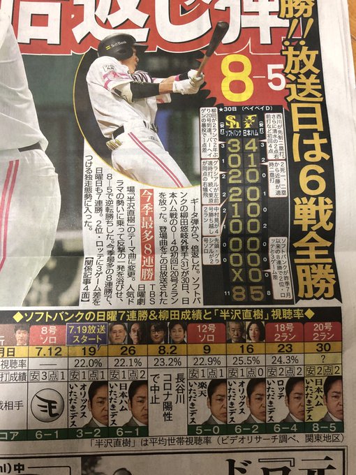 視聴率 の評価や評判 感想など みんなの反応を1日ごとにまとめて紹介 ついラン