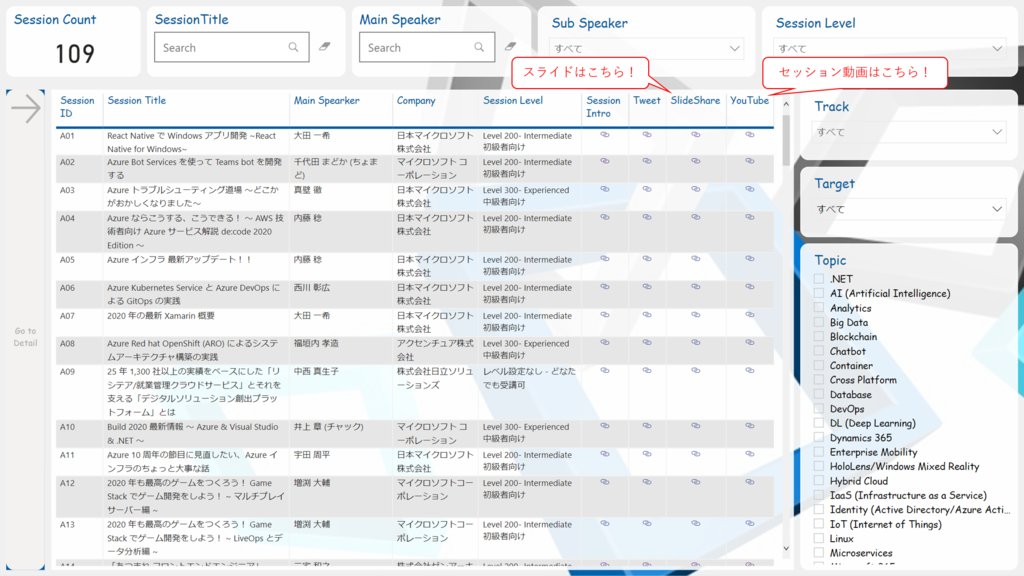 yugoes1021's tweet image. 既に終了している #decode20 のセッションリストを #PowerBI で作りました😁
bit.ly/decode20-sessi…

decode に登録されていなかった方も、このレポートの一覧のリンクから YouTube で視聴可能＆資料もダウンロード可能ですー

使い方動画は以下です
ift.tt/32HwtDd