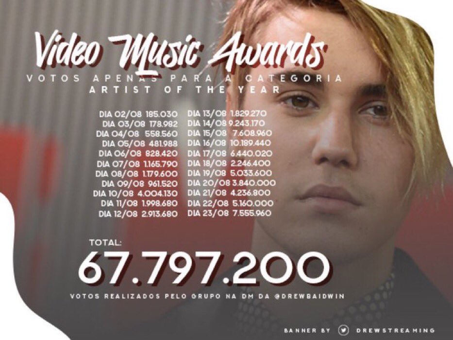 kuromric's tweet image. why y’all use justin for clout and then do this ??! @vmas @MTV #VMAsAreOverParty #vmasarecancelled