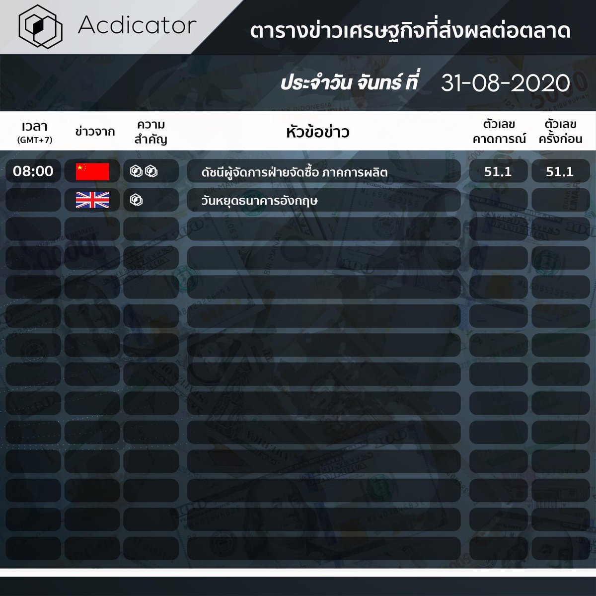 acdicator's tweet image. ตารางประกาศตัวเลขเศรษฐกิจที่สำคัญวันนี้