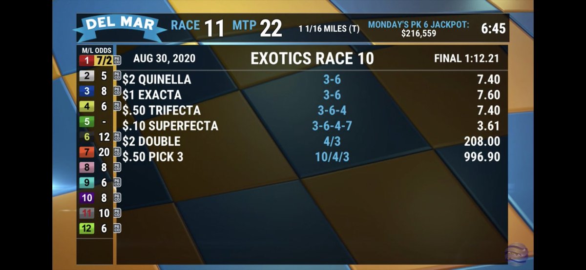 Mark The Magician (@markmagician) on Twitter photo GOVERNOR GOTEVEN
w <a href="/jockeytpereira/">Tiago Josué Pereira</a> up For Lisa Bernard Stays A PERFECT 3 For 3 in The $100,000 Generous Portion <a href="/DelMarRacing/">Del Mar Racetrack</a>
markthemagician.com
Keep Building That <a href="/KentuckyDerby/">Kentucky Derby</a> Bankroll $$ GOVERNOR GOTEVEN
w <a href="/jockeytpereira/">Tiago Josué Pereira</a> up For Lisa Bernard Stays A PERFECT 3 For 3 in The $100,000 Generous Portion <a href="/DelMarRacing/">Del Mar Racetrack</a>
markthemagician.com
Keep Building That <a href="/KentuckyDerby/">Kentucky Derby</a> Bankroll $$