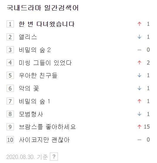 Drama korea paling banyak dicari akhir Agustus 2020