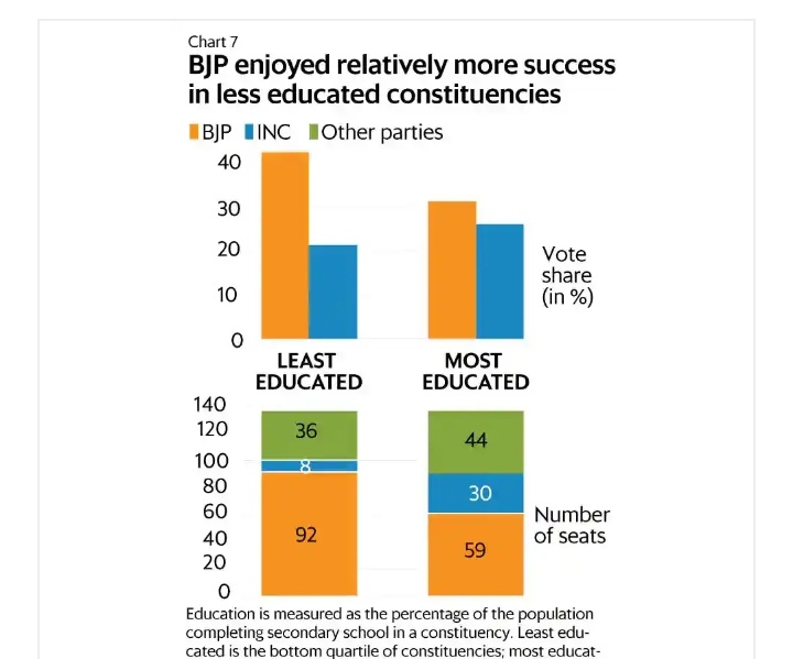 Don't forget that those who voted for BJP includes:* Uneducated mass, who are not privileged enough to read articles to understand what happened in 2002* Women who are stuck inside 4 walls.* Daily wage labourers, who has no time to read those articles.