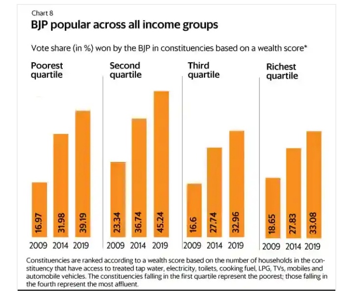 Don't forget that those who voted for BJP includes:* Uneducated mass, who are not privileged enough to read articles to understand what happened in 2002* Women who are stuck inside 4 walls.* Daily wage labourers, who has no time to read those articles.