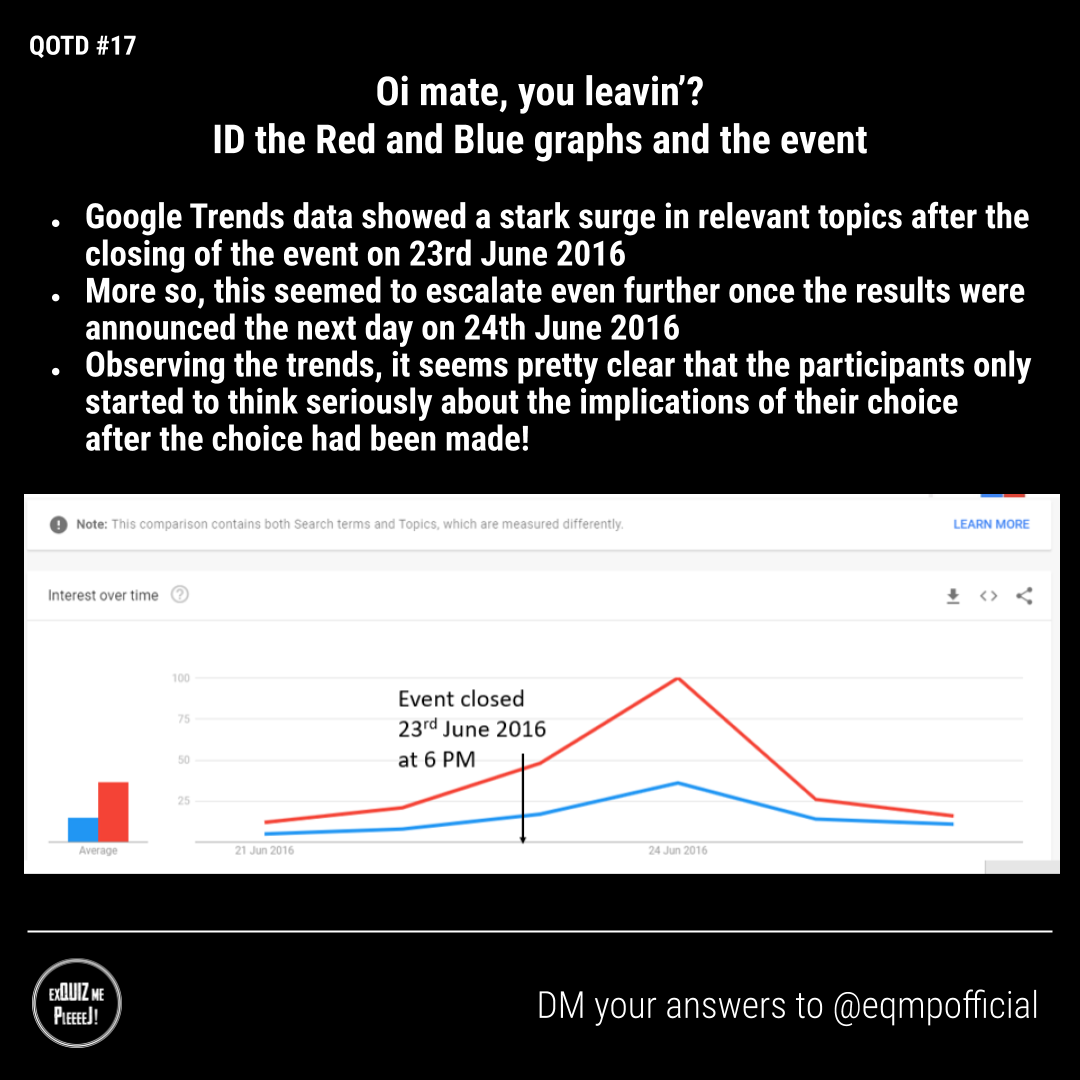 eqmpofficial's tweet photo. Monday is here and so is another QOTD!!

Also - starting today we have Quizzers of the Week for you where we will post a leaderboard at the end of the week for all the consistent performers!

DM us your answers, pronto mate!

#qotd #QuizTime #quiz #eqmpQOTD https://t.co/GXlPpnkQTn