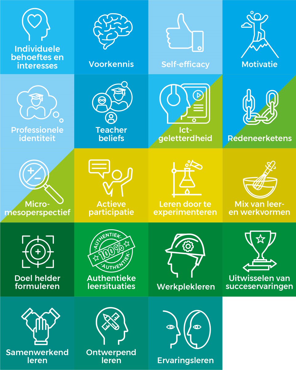 Het nieuwe acedemisch jaar beginnen met goede ondersteuning van docenten? Deze 37 bouwstenen bieden je een verzameling kennis en ervaringen op het gebied van onderwijsinnovatie met ICT en helpen bij effectieve docentprofessionalisering.  edu.nl/rdu3c