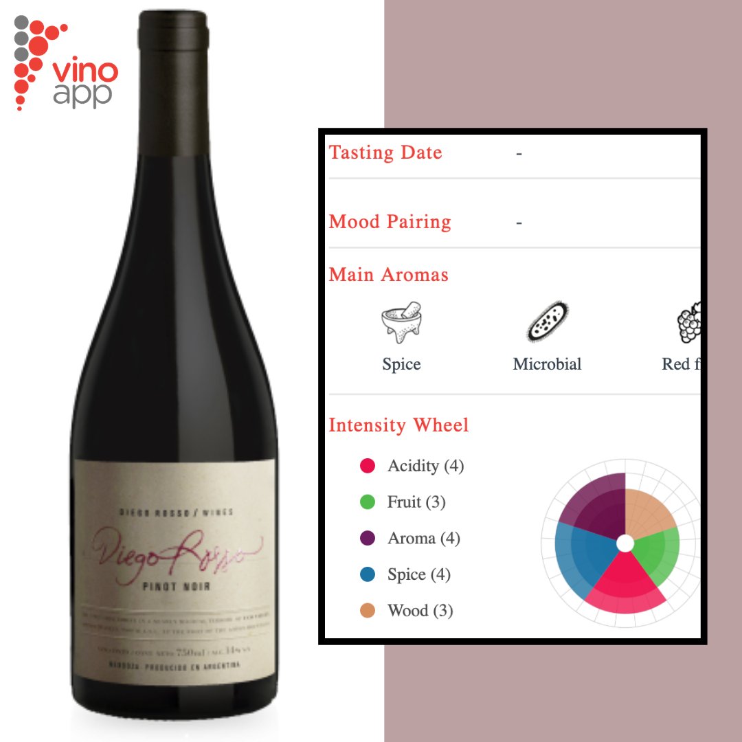 Beverage Trade Network tweet media