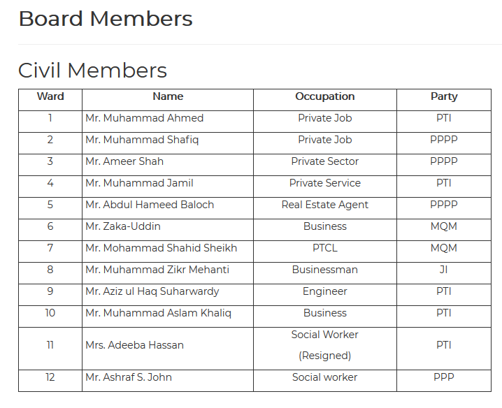 LIVE: Protest outside DHA office over monsoon crisis. Run by CBC: In case you want to check it out, this is the Cantt Board Clifton's make-up for its board http://www.cbc.gov.pk/en//board-member