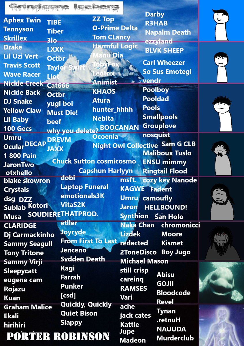 from the makers of Hyperberg. Grindcore Iceberg