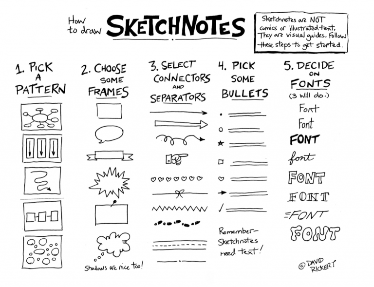 Learning how to draw sketchnotes in my Teacher Librarian Part 2 aq course with @YorkUedPL for one of my inquiry tasks. #raiseyouraq #edchat