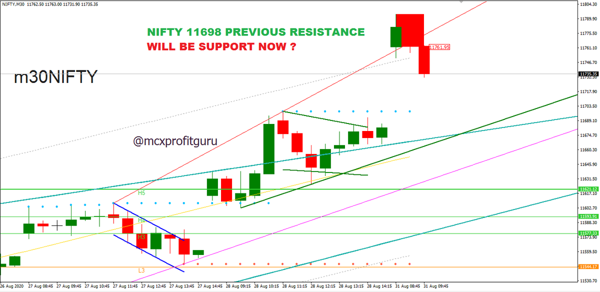 mcxcomcalls's tweet photo. #NIFTYFUTURE #Nifty #nifty50 https://t.co/Geyk8oWCqn