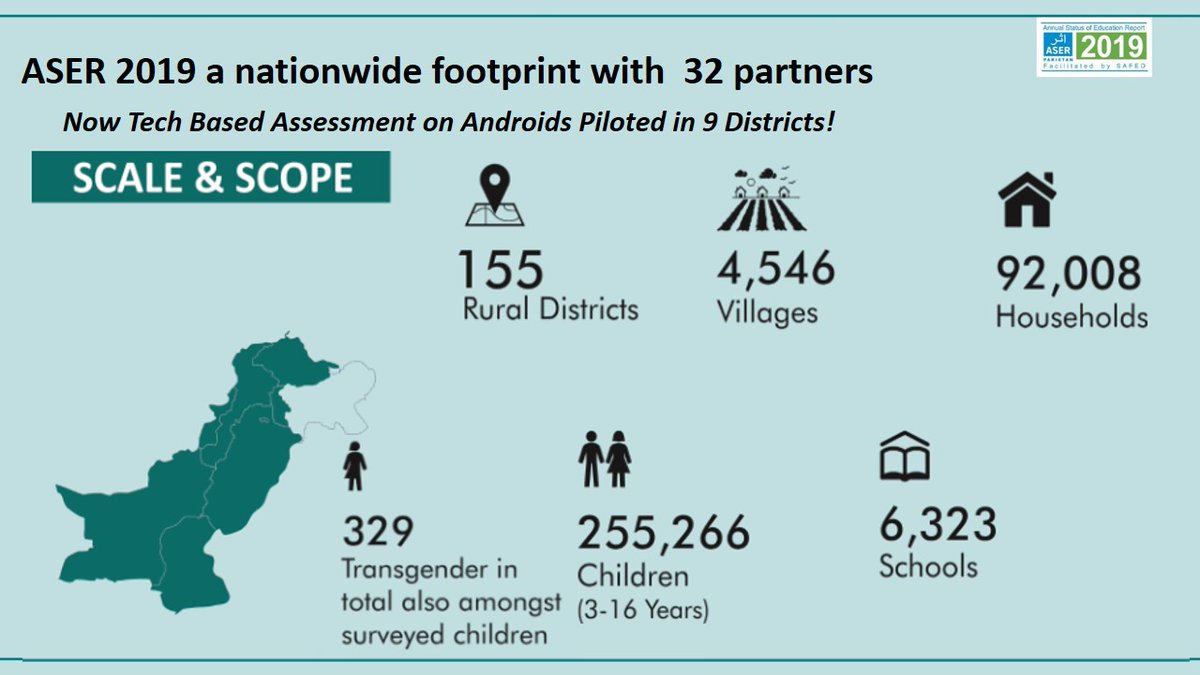ASERPAKISTAN's tweet photo. ASER 2019 had a nationwide footprint with 32 partners! The survey was digitized this year with tech-based assessments in 9 districts using #SurveyAuto mobile app developed by @umarsaif.
#ASER2019 #ASERPakistan #SDG4 https://t.co/kEcox4c0dn