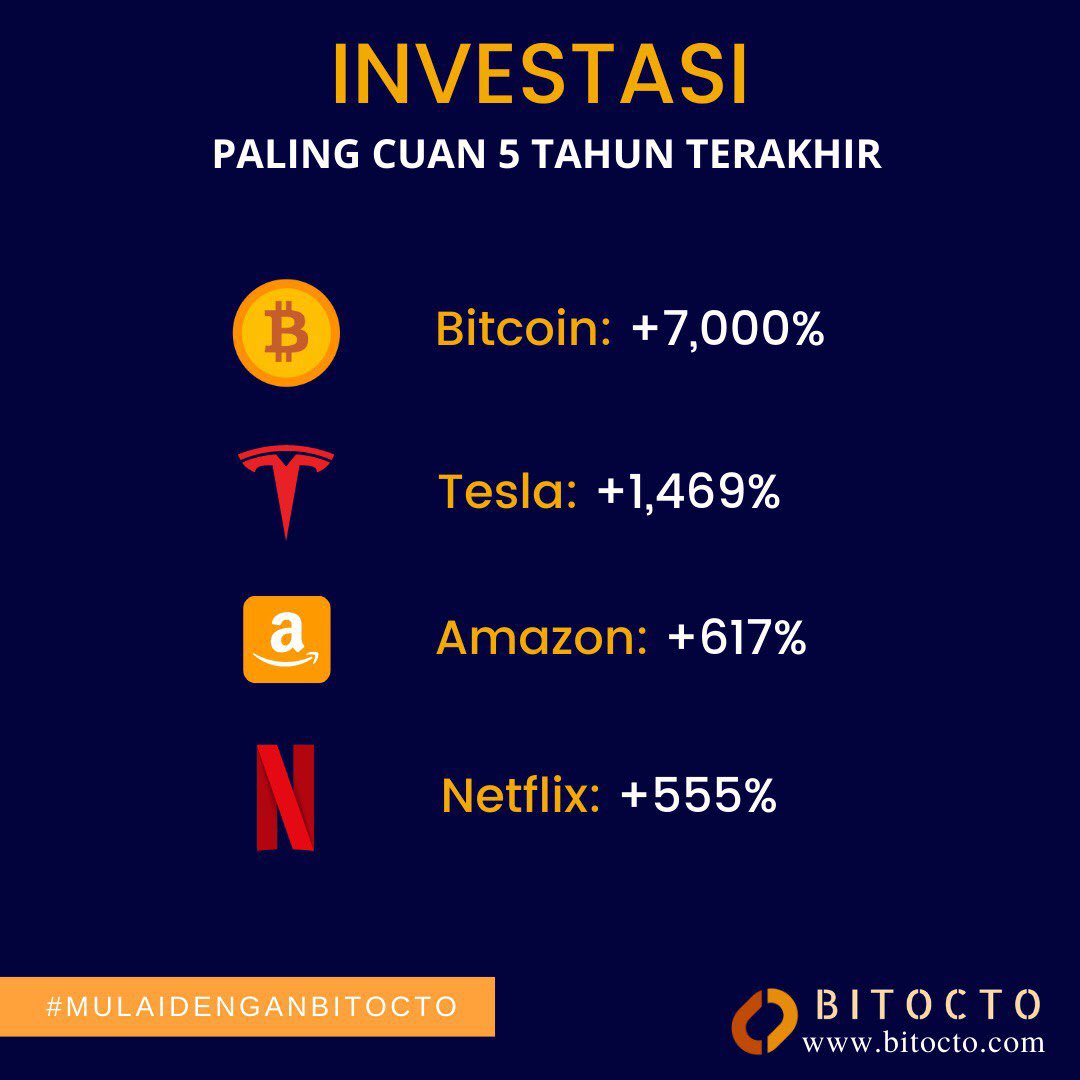 investasi bitcoin 2020