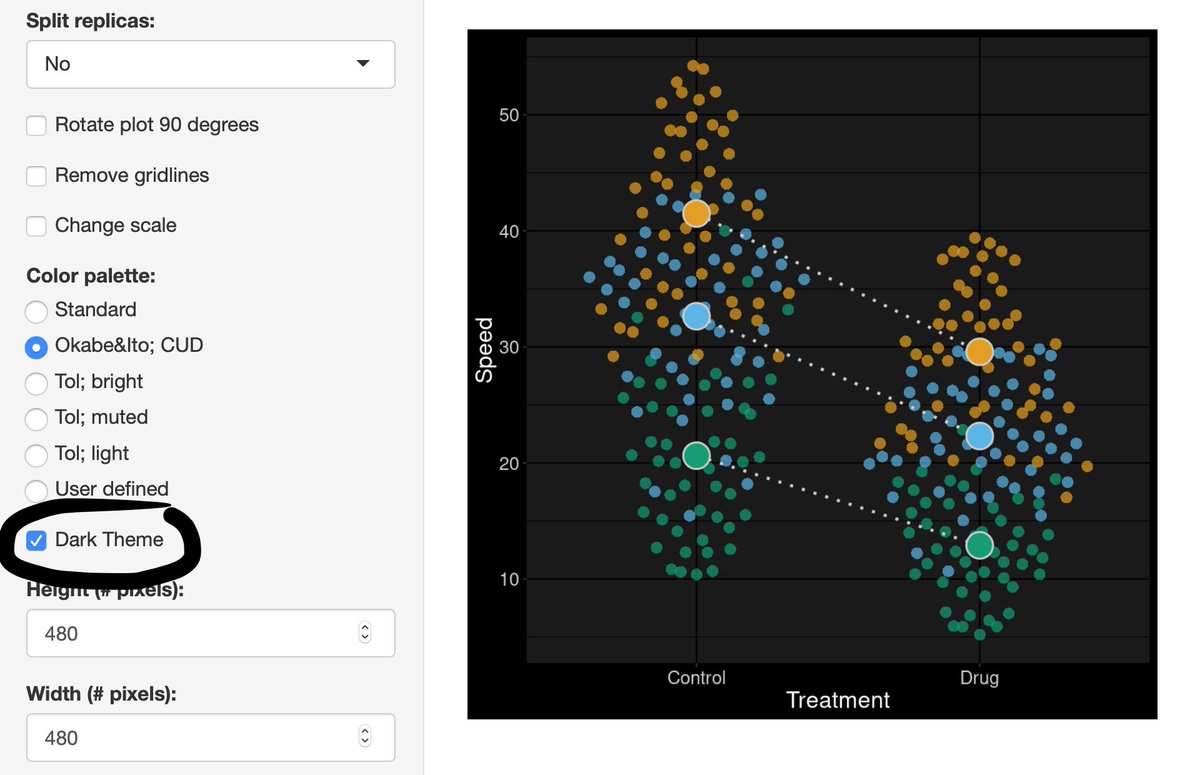 An update of SuperPlotsOfData offers a dark theme
(a better fit with presentations that have a dark background?!)
huygens.science.uva.nl/SuperPlotsOfDa…