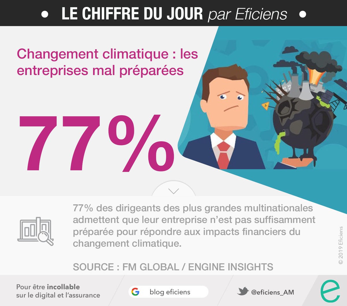 Digital & Assurance tweet media