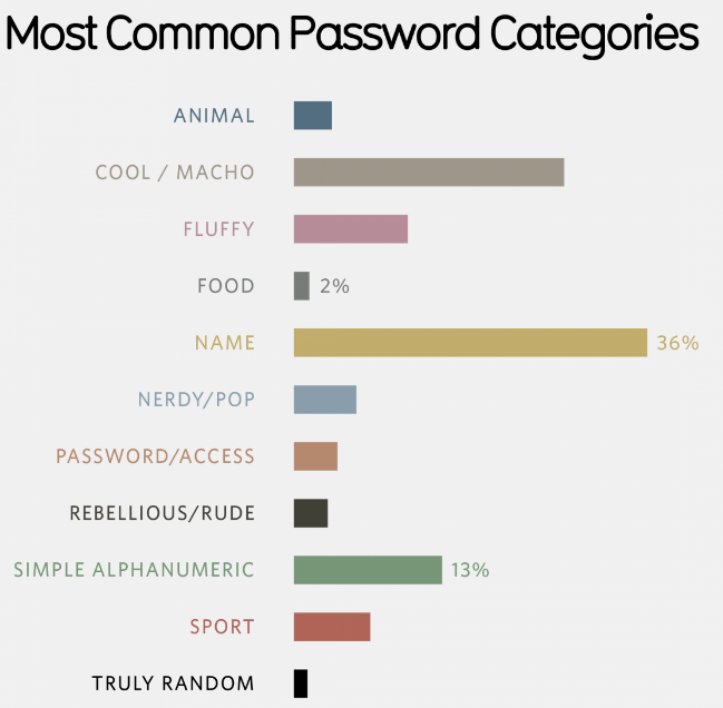 Most common passwords. Is yours here? 

hi subscribe my youtube channel: bit.ly/3eHDYxl
 #TrumpRiots 
#Security #cybersecurity #CHECKMATE #quote #QuizTimeMorningsWithAmazon #WynonnaEarp #TwitterAddDislikeOption #Dislike #level5 #VMAs2020 #VMAWITHBTS #mondaythoughts