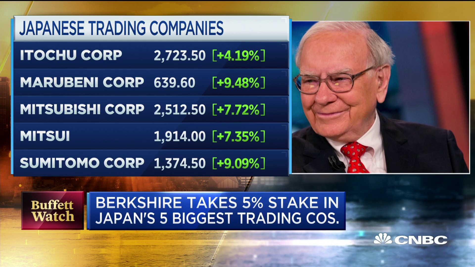 CNBC on Twitter: "Warren Buffett's Berkshire has acquired a slightly more than 5% stake in each of Japan's 5 biggest trading companies: Itochu Corp., Marubeni Corp., Mitsubishi Corp., Mitsui &amp; Co., and