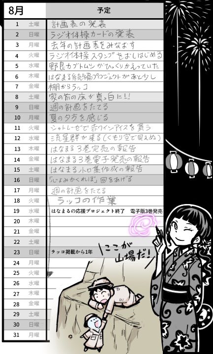 ちなみにラッコと八起は無事、宝物に辿りつけました。 