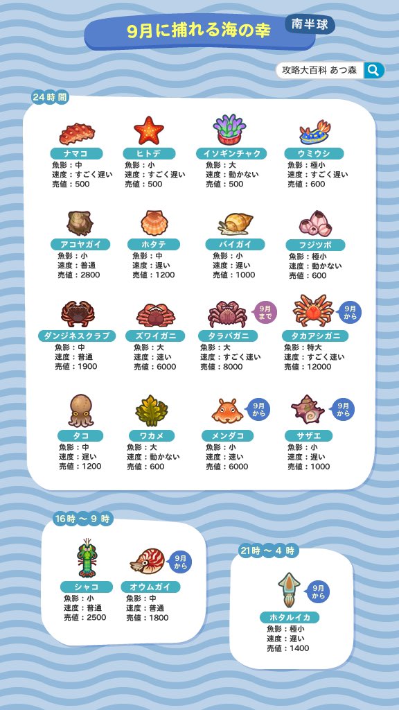 あつ森 南半球 9月 魚 あつ森 魚の値段ランキング あつまれ どうぶつの森 あつ森 南半球 9月 魚 あつ森 魚の値段ランキング あつまれ どうぶつの森