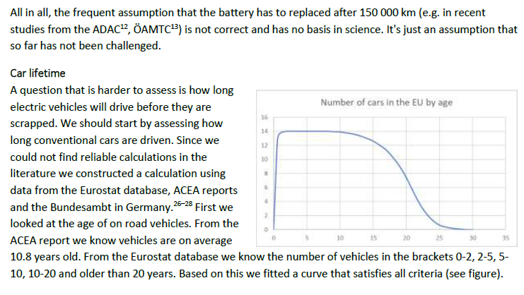 The second is that car batteries and cars themselves last longer than often assumed. My analysis from EU data shows that modern cars last over 250 000 km on average. (Also in the US by the way.) More details in the study (see also the pictures.)