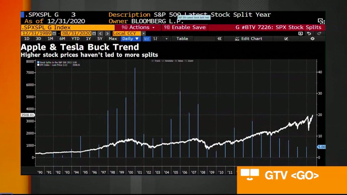 netflix stock price before split netflix stock price before split