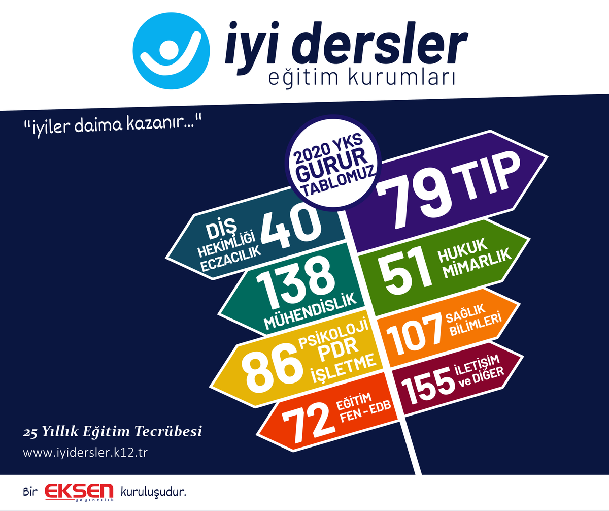 #iyilerdaimakazanır 💪
