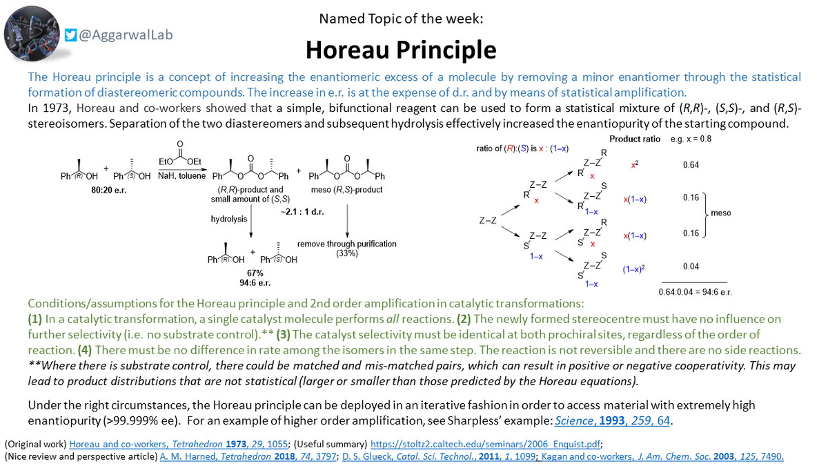 More delayed than usual but our  #NamedReactionoftheWeek is the Horeau Principle; a means of increasing enantiomeric excess through the statistical formation of diastereomers.