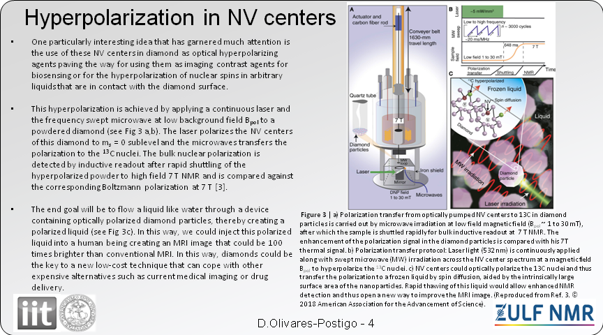 Happy to share my poster for the first #ZULF2020 conference. Diamonds with nitrogen-vacancy centers provide intrinsic biocompatibility, combination of very high photostability, significant coupled magneto-optic properties,etc. that exceed the characteristics of other fluorophores