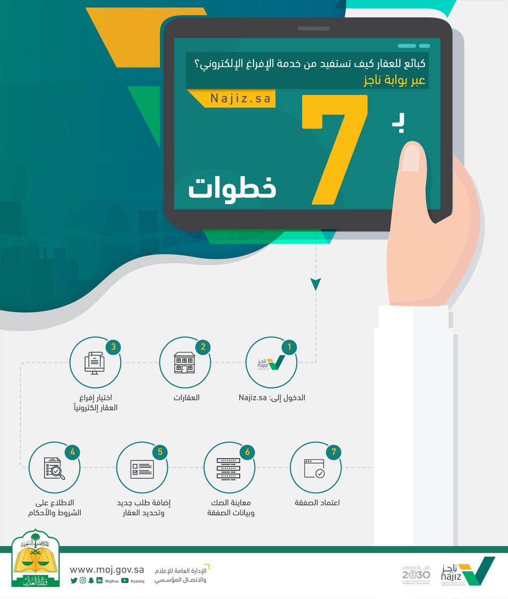 وزارة العدل On Twitter كيف تصدر وكالة إلكترونية عبر بوابة ناجز Https T Co Kkpidn7ukr