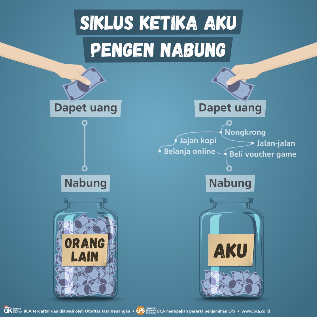 Xpresi Bca On Twitter Kamu Masuk Tipe Penabung Yang Kayak Gimana Nih Buat Kamu Yang Susah Nabung Cobain Tahapan Berjangka Simuda Bca Yuk Lagi Ada Promo Cashback Sebesar Rp125 Ribu Juga Lho