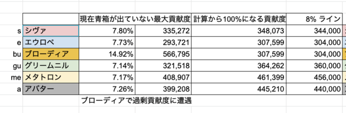 グラブル 8 31アプデ後のマグナ2ドロップ事情 アニマドロップ率がかなりup 旧レガリア武器のドロ報告も多いものの新武器は渋め ミニゴブ速報 グラブルまとめ