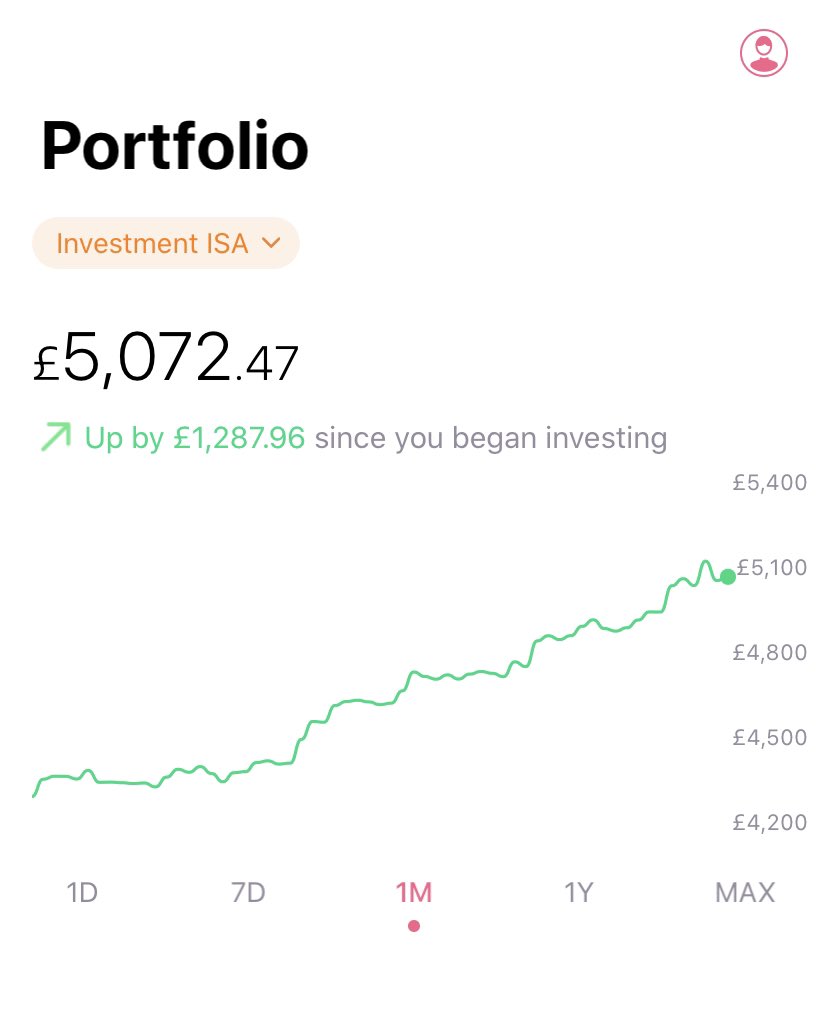 Monthly overview:Starting point vs. End pointUp £775 in pure market growth... that’s an 18% gain THIS MONTHLet’s take a look at some insights...