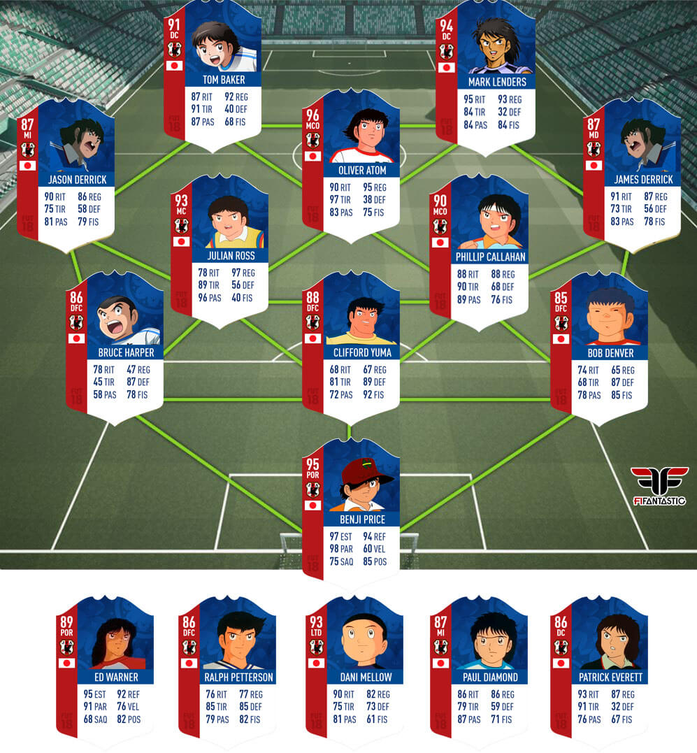 El mejor equipo de la historia (suplentes incluidos)... ¡Y lo sabes!