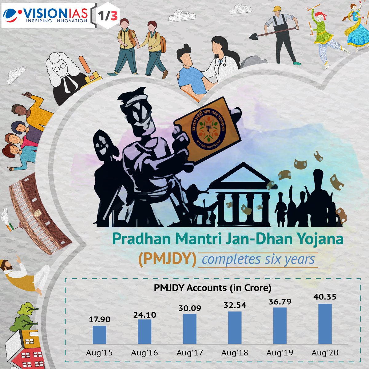 Vision_IAS's tweet image. Pradhan Mantri Jan-Dhan Yojana (PMJDY)

For more current affairs and infographics, visit visionias.in/resources

#currentaffairs #prelims2020 #prelimsiscoming #abhyaas #upsccse #ias #ias2020 #upsc2020
