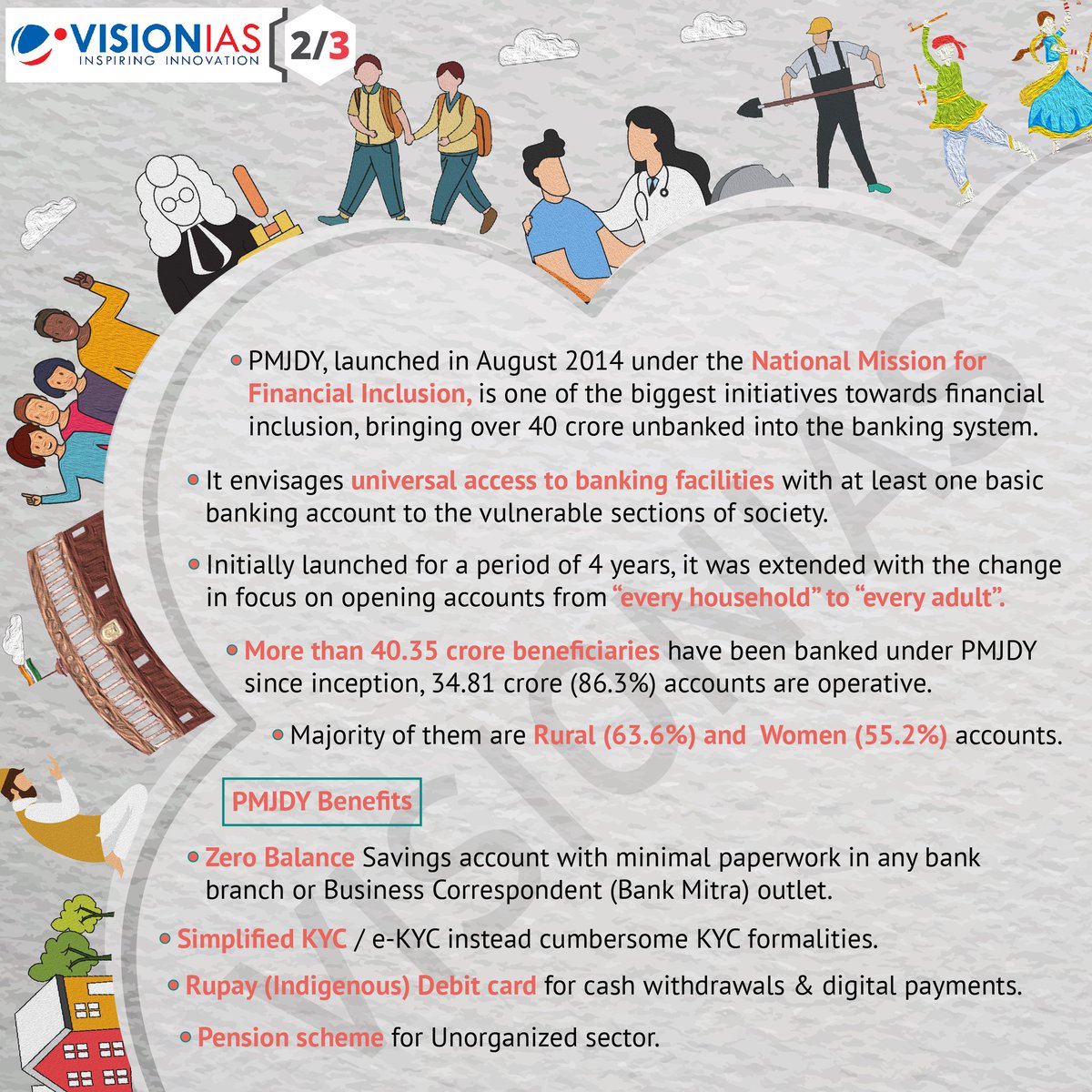 Vision_IAS's tweet image. Pradhan Mantri Jan-Dhan Yojana (PMJDY)

For more current affairs and infographics, visit visionias.in/resources

#currentaffairs #prelims2020 #prelimsiscoming #abhyaas #upsccse #ias #ias2020 #upsc2020